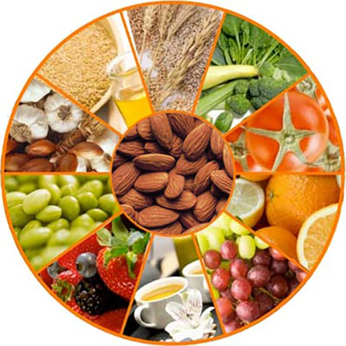attention to diet